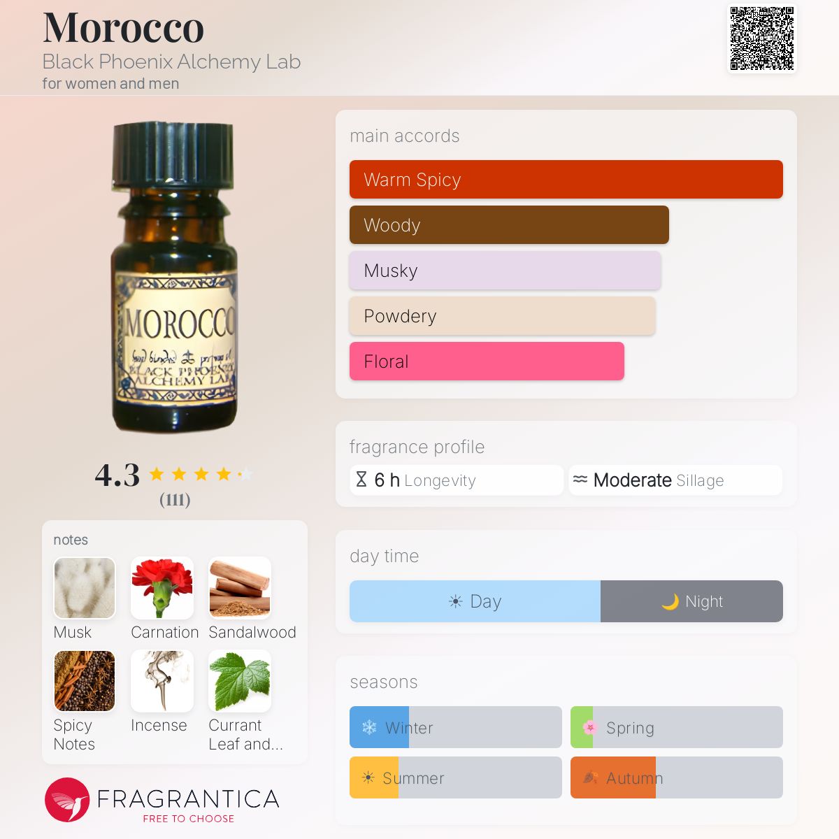 Fragrantica image 5