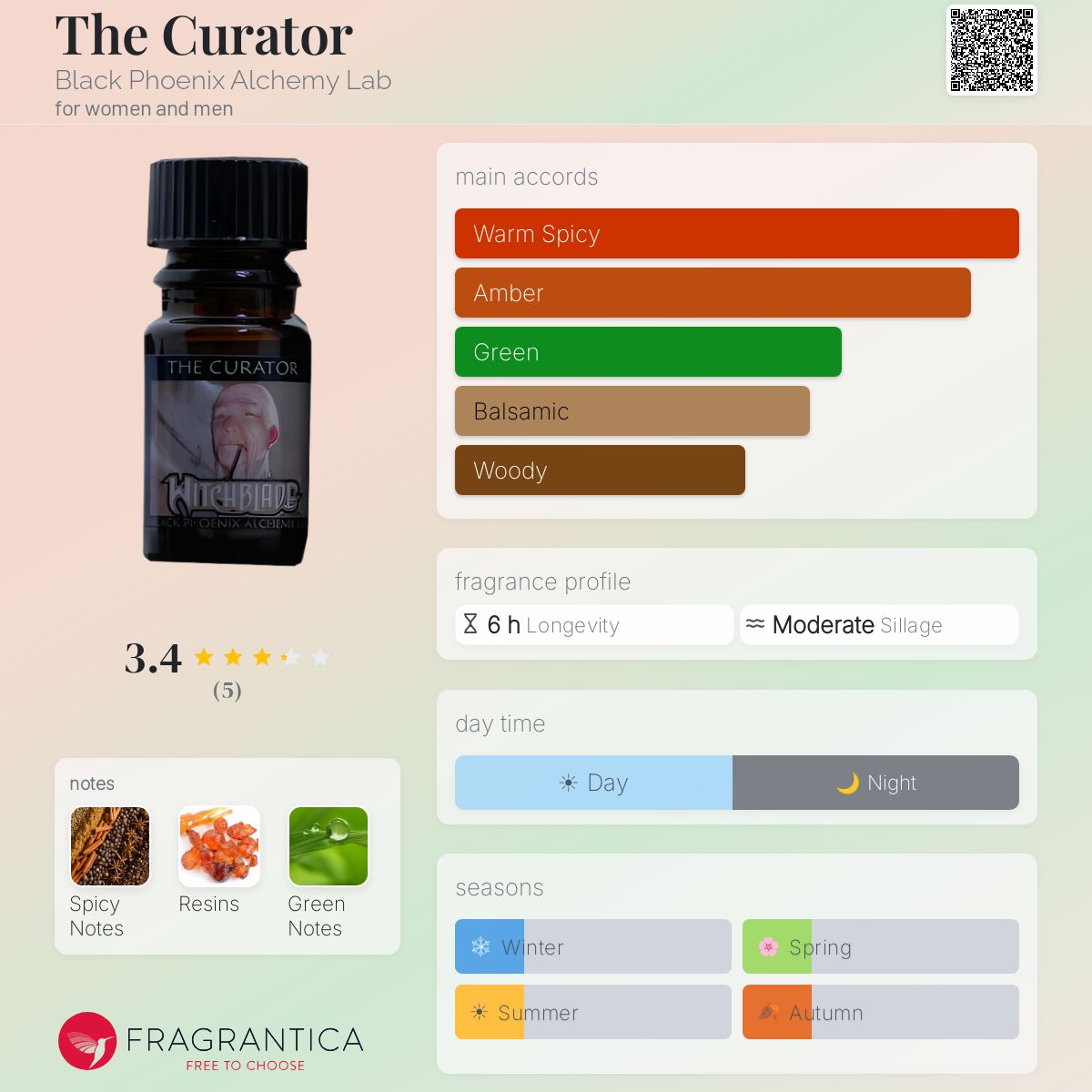 Fragrantica image 5