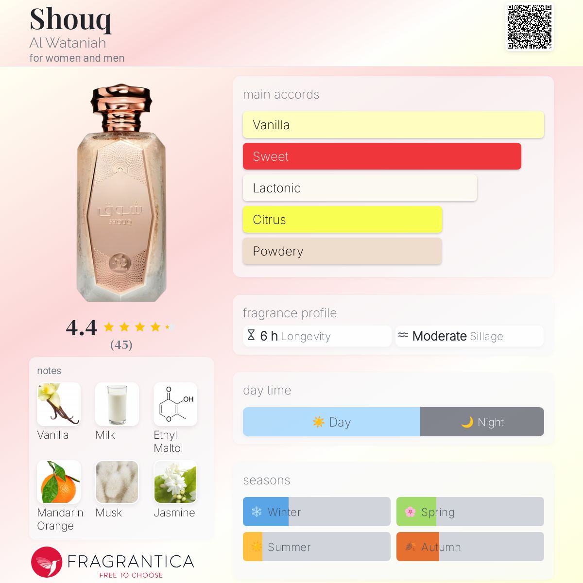 Shouq Al Wataniah perfume a new fragrance for women and men 2024
