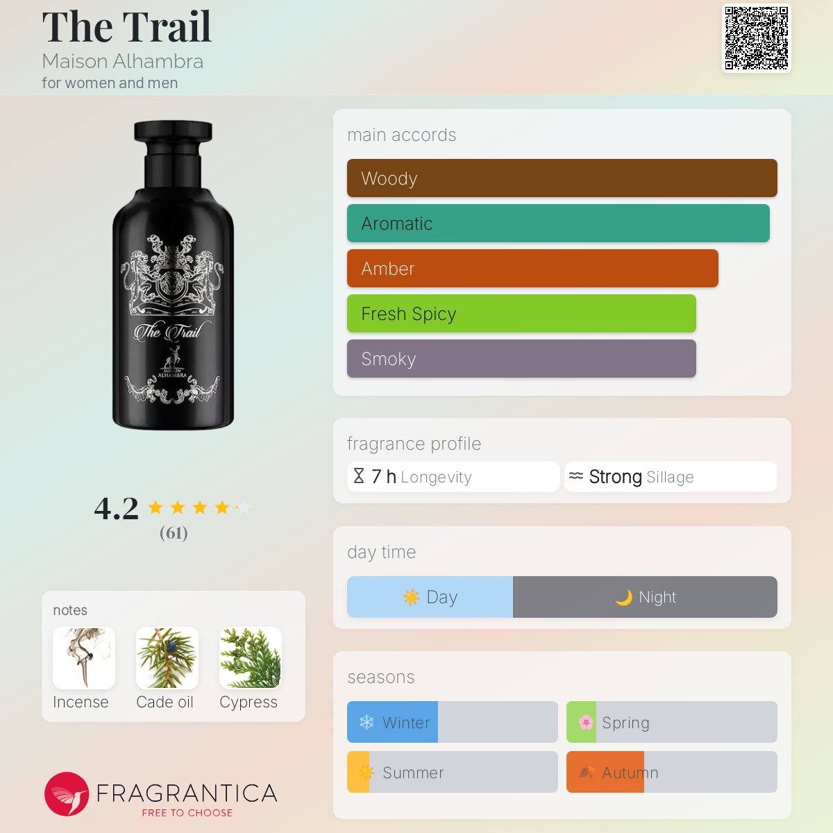 The Trail Maison Alhambra perfume - a fragrance for women