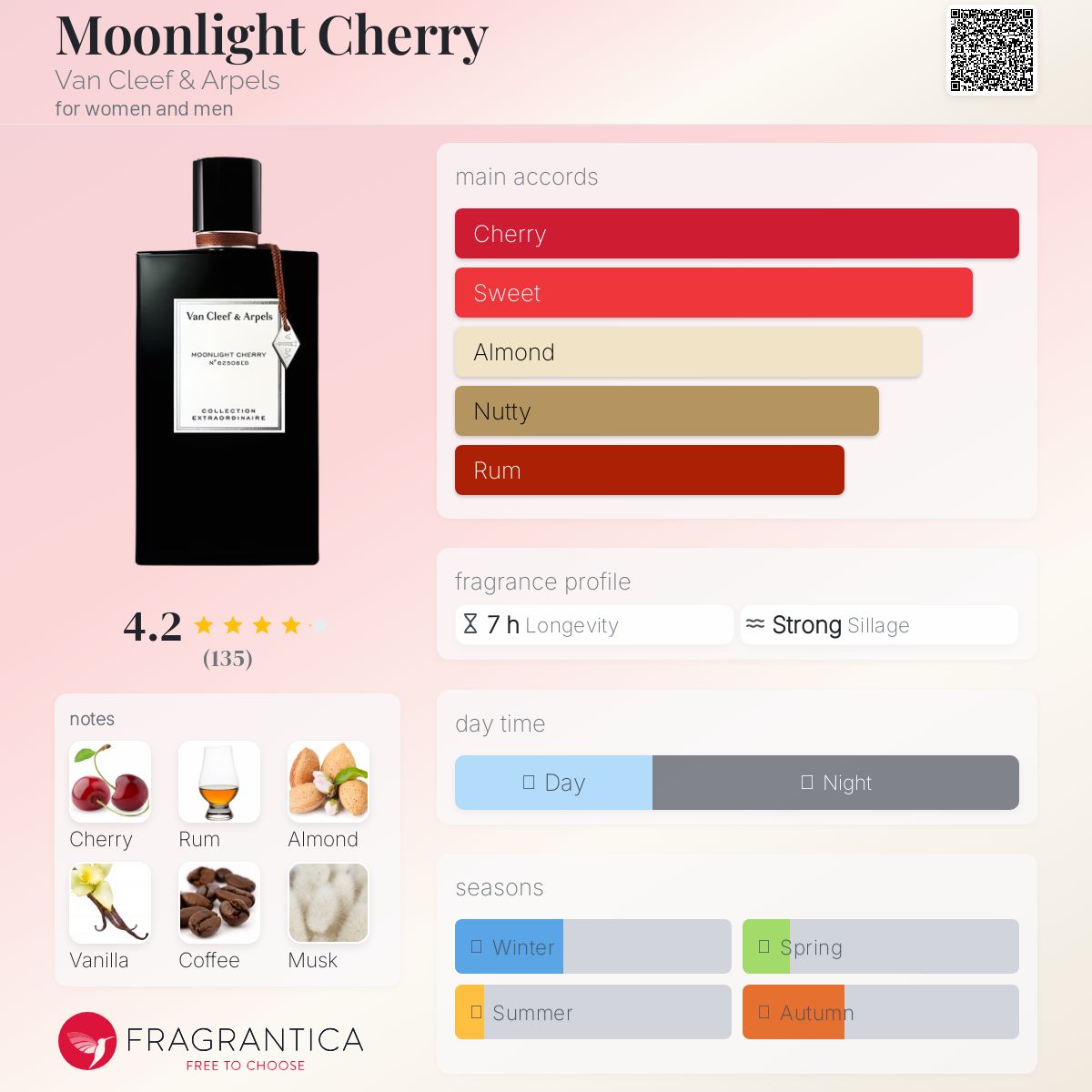 香水(ユニセックス) Van Cleef & Arpels Moonlight Cherry 75mL Moonlight Cherry Van Cleef &amp; Arpels perfume - a new