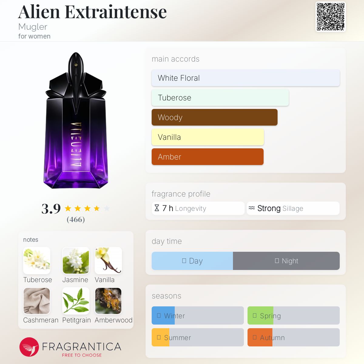 その他 ALIENT LA RESPIRACION ME DEFIN 50ml Alien Extraintense Mugler perfume - a new fragrance for