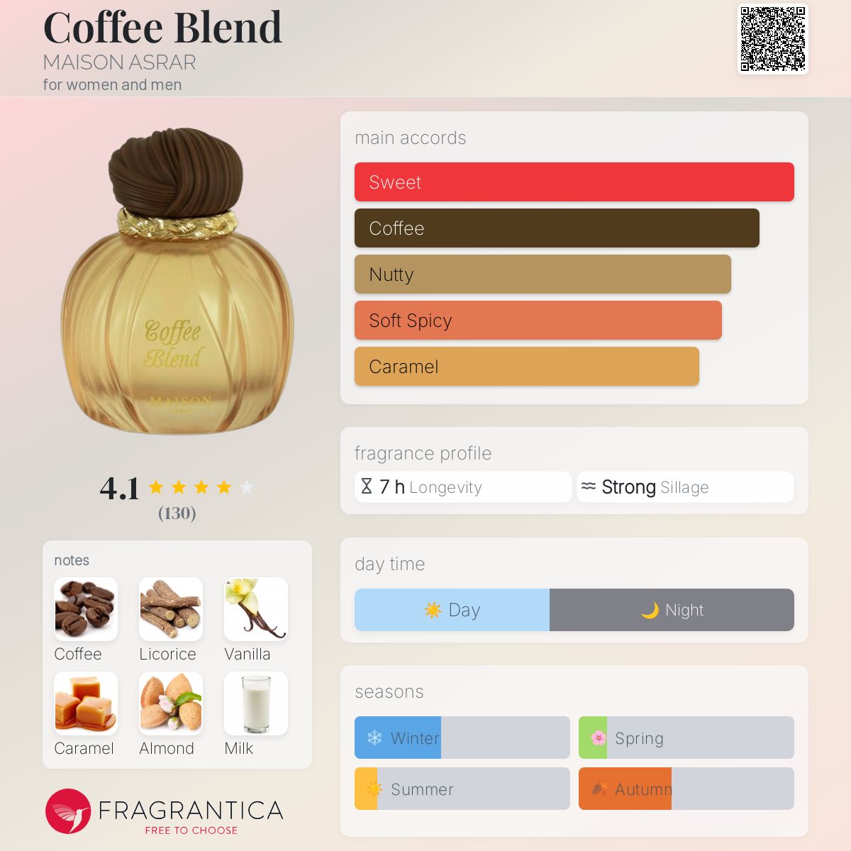 Coffee Blend MAISON ASRAR perfume - a new fragrance for women and