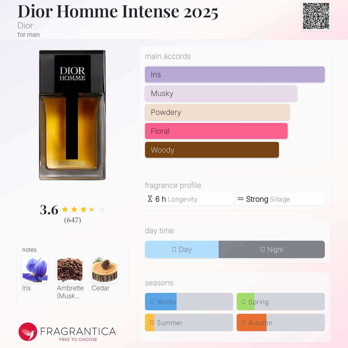 香水(男性用) Dior Homme Intense + Dior Homme Cologne DIOR HOMME INTENSE EAU de PARFUM 5.0fl oz/150ml EDP New