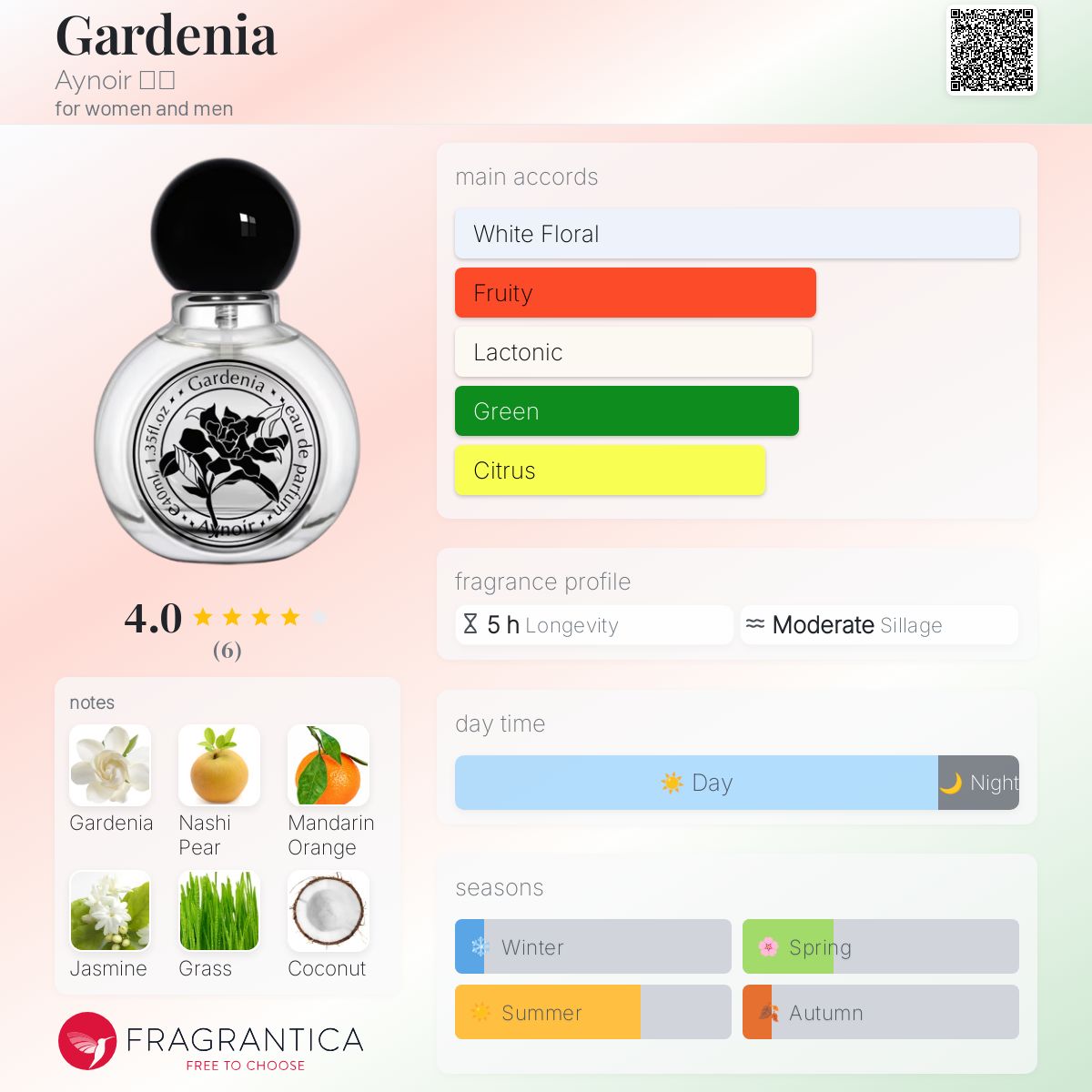 Gardenia 栀子 Aynoir 安喏 perfume a fragrance for women and men