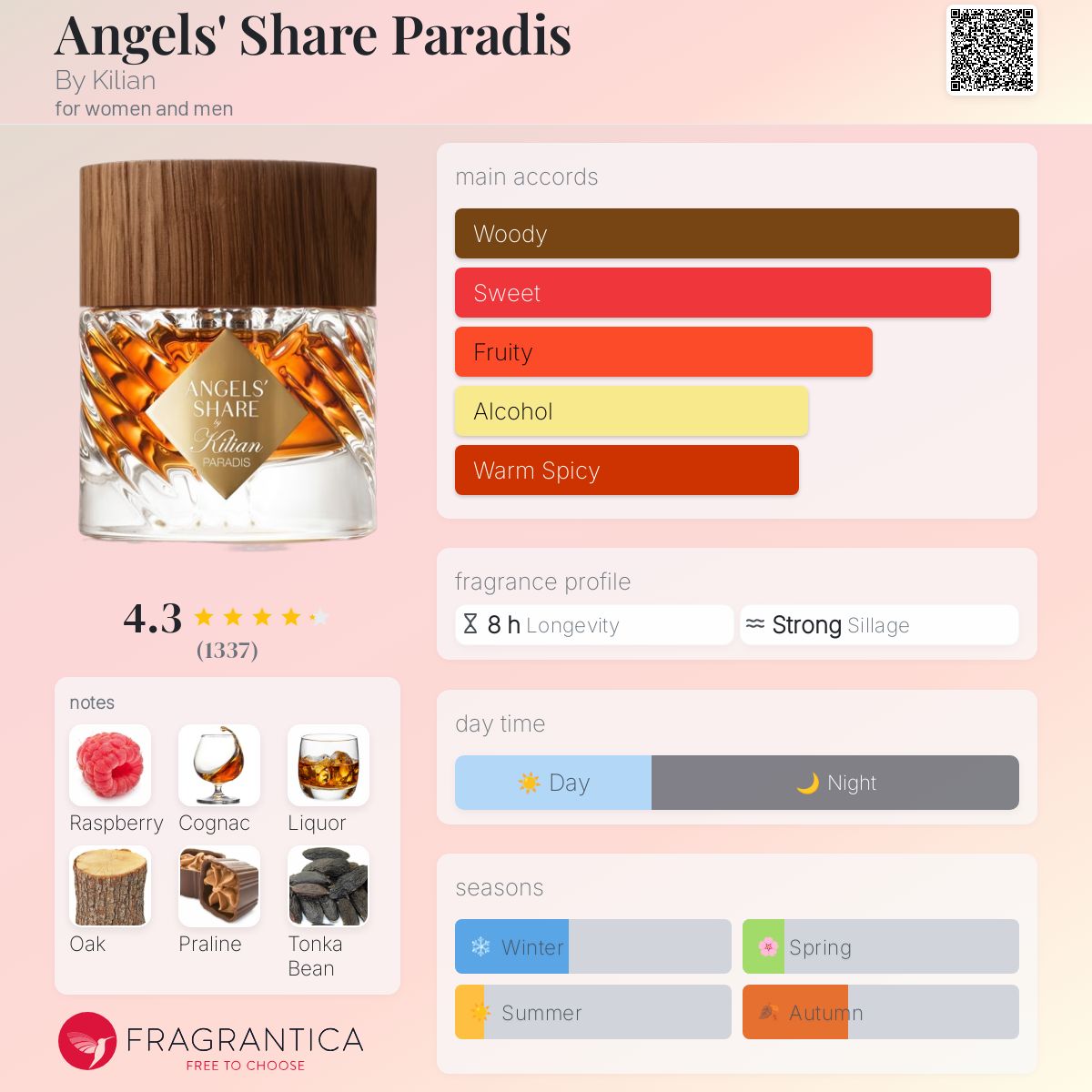 香水(ユニセックス) Kilian Angels Share Paradis 50ml Angels' Share Paradis Extrait de Parfum with Raspberry & Tonka