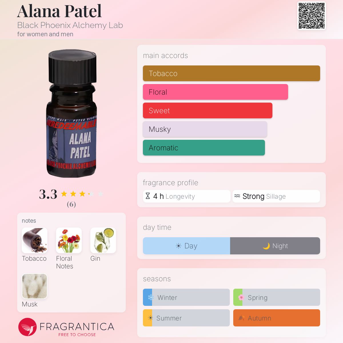 Fragrantica image 5