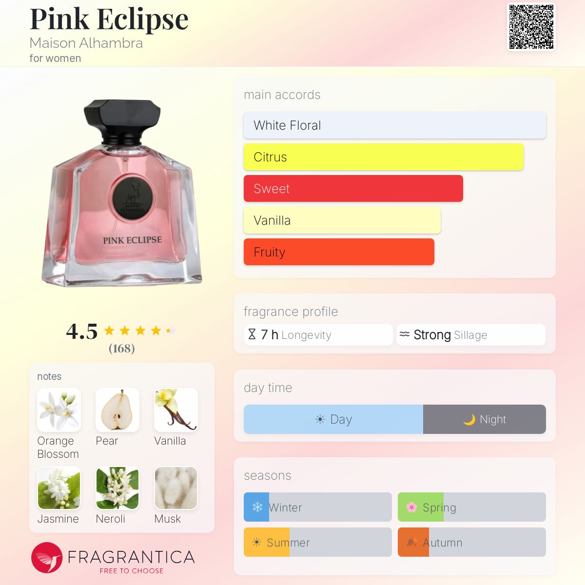Pink Eclipse Maison Alhambra perfume - a new fragrance for women 2024