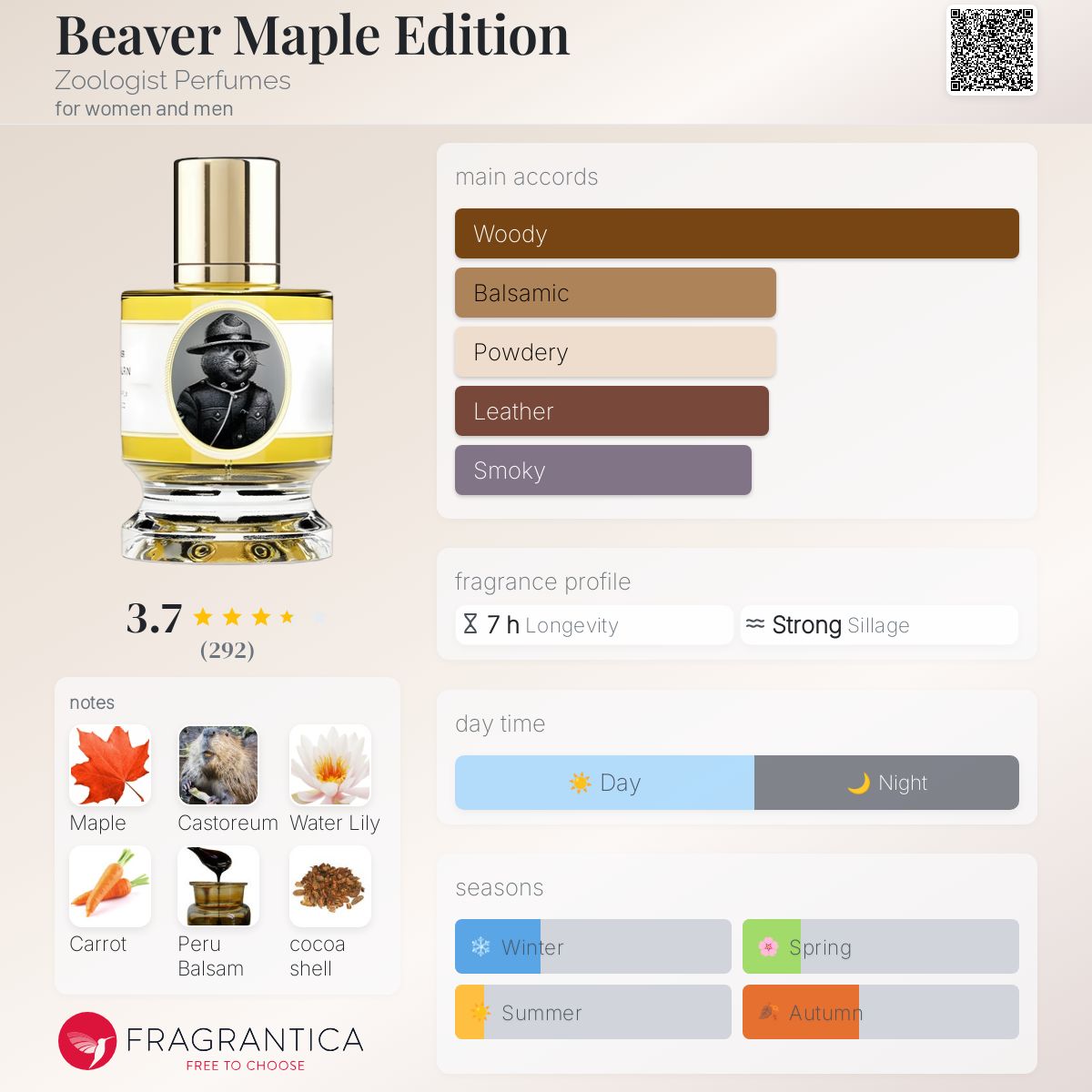 ズーロジスト Zoologist ビーバー メイプルED Zoologist Beaver Maple Edition Deluxe Bottle
