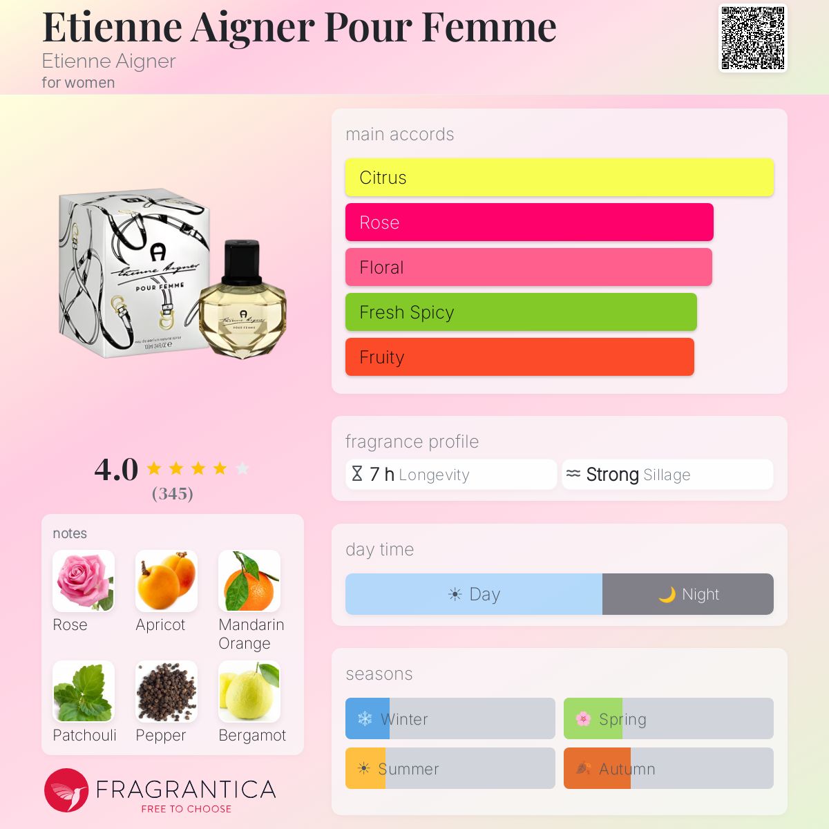 Fragrantica image 5