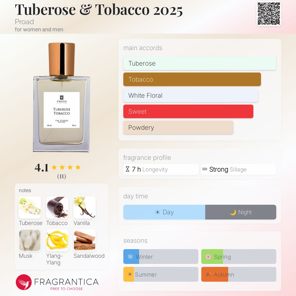 tuberose tobacco Tuberose & Tobacco 2025 Proad perfume