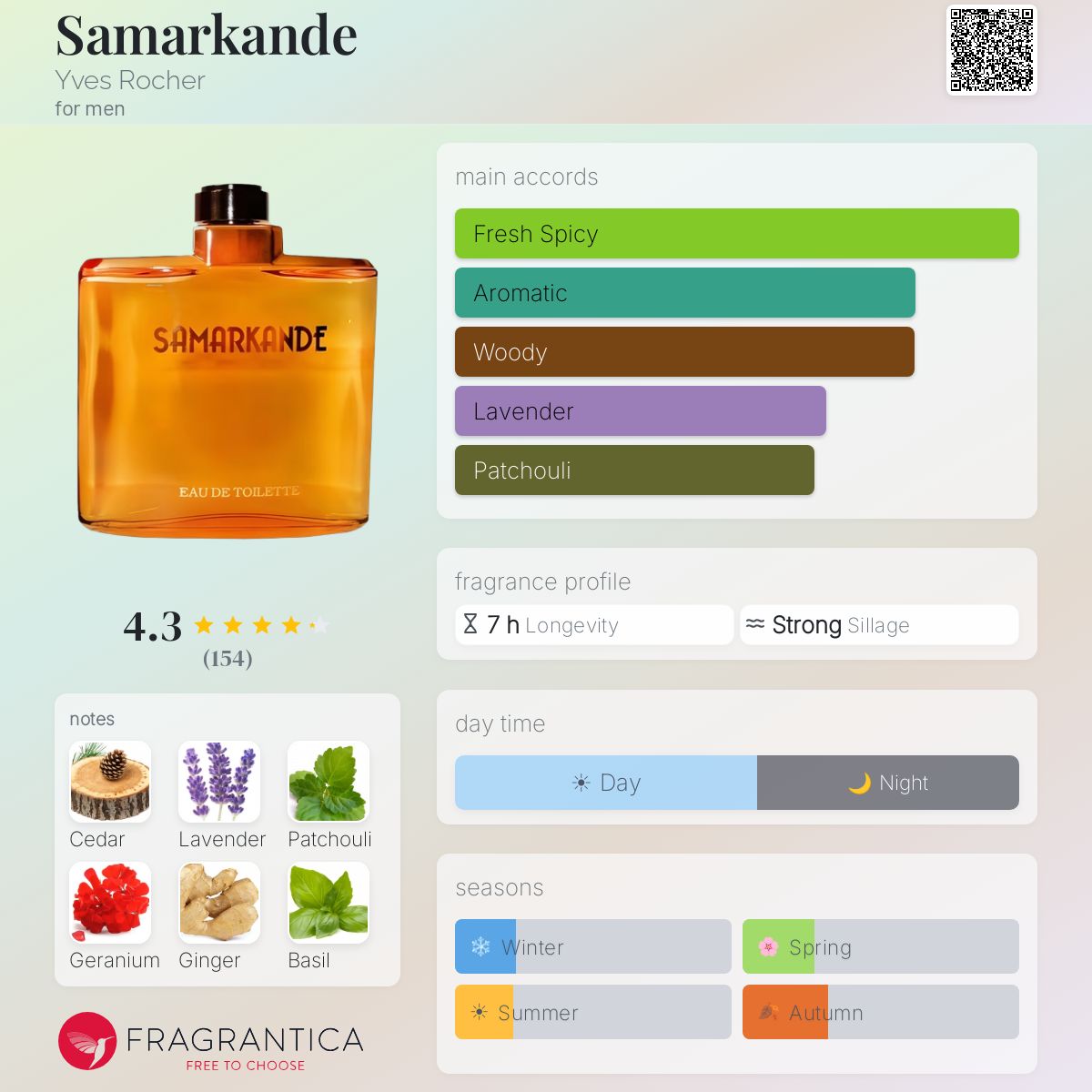 Fragrantica image 5