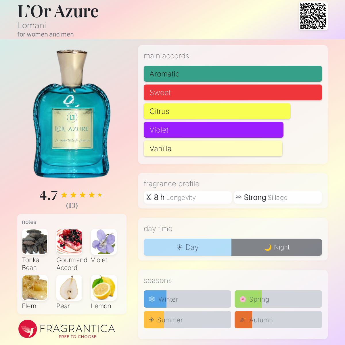 L'Or Azure Lomani perfume - a new fragrance for women and men 2024