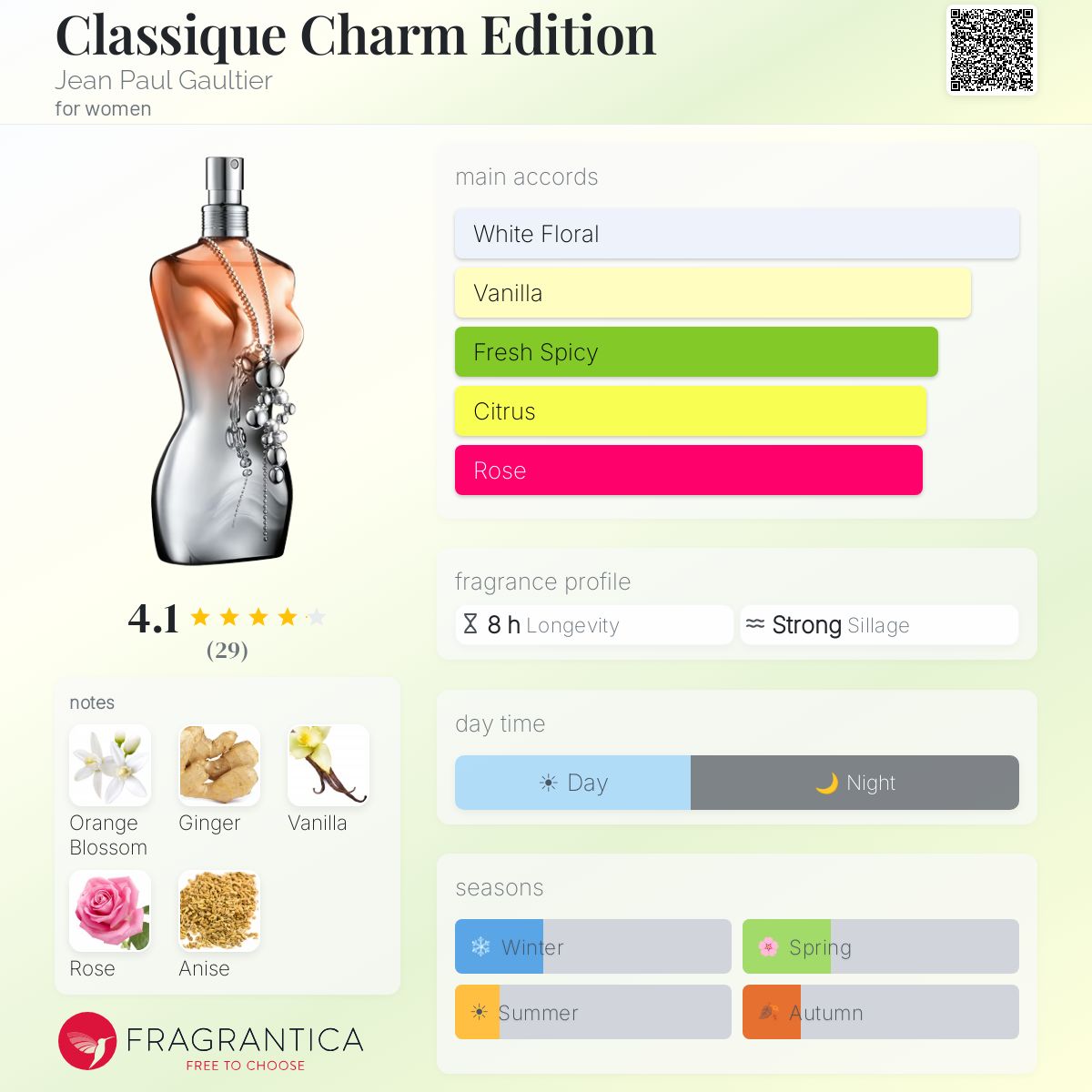 Profile card
