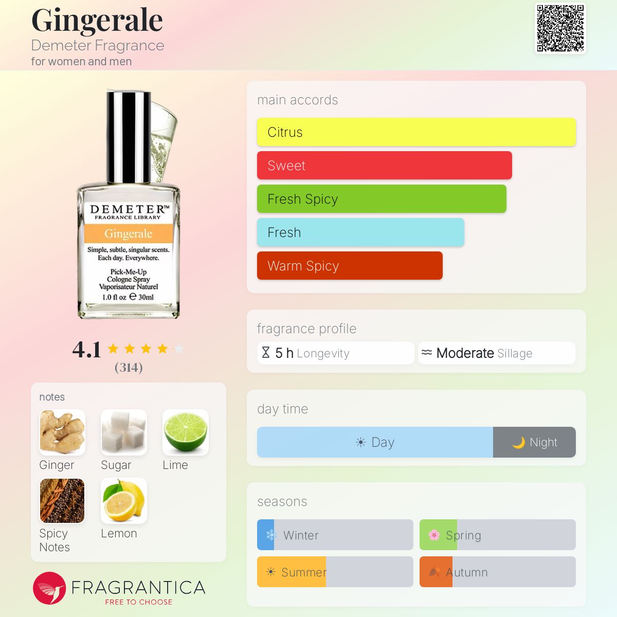 Fragrantica image 5