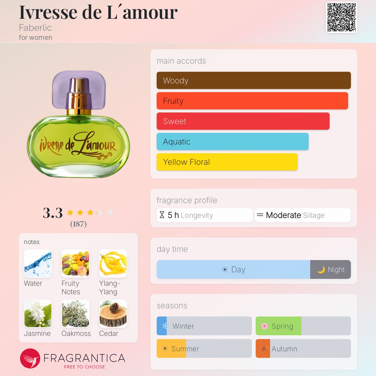 Fragrantica image 5