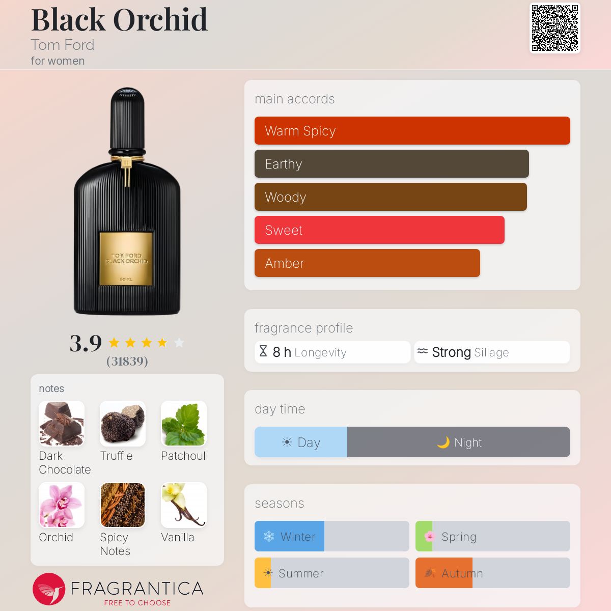 Black Orchid Tom Ford perfume