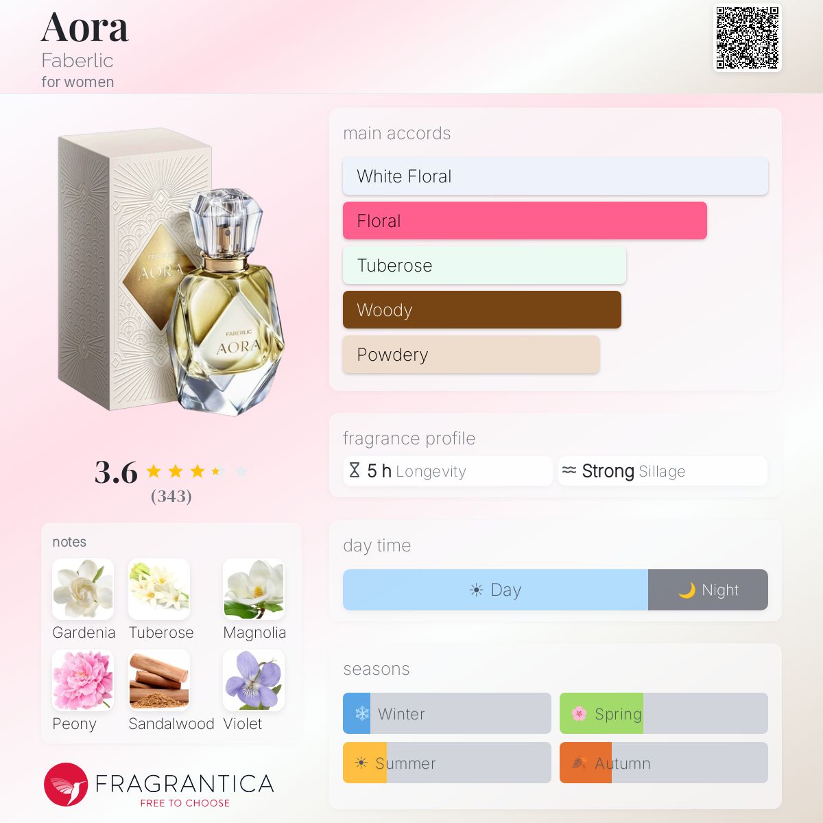 Fragrantica image 5