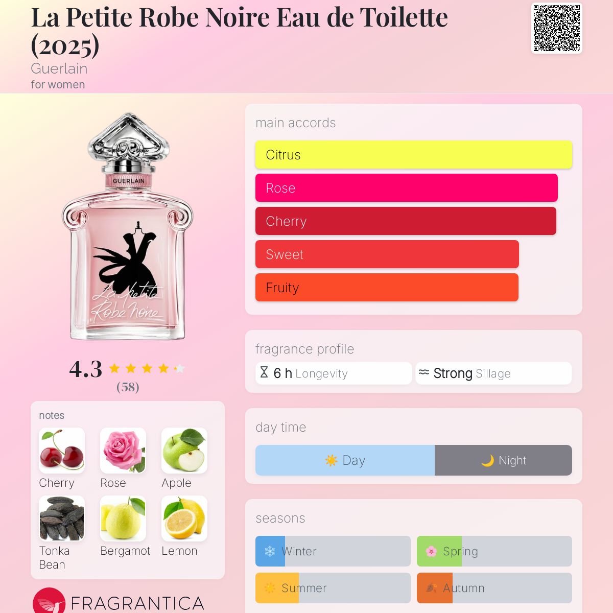 ❉❉まあこ ❉❉ petite robe noire Amazon.com : Guerlain La Petite Robe Noire for Women Eau de