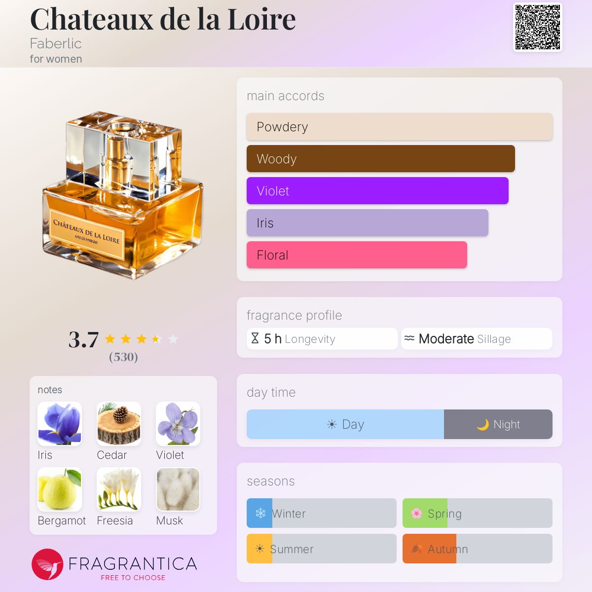 Fragrantica image 5