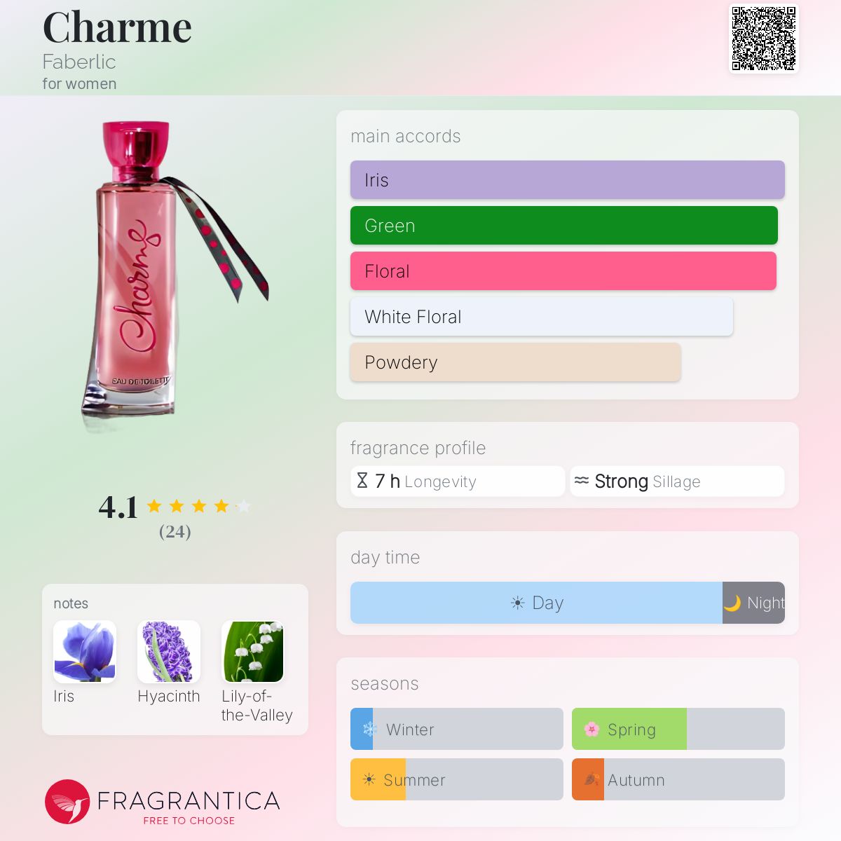 Fragrantica image 5