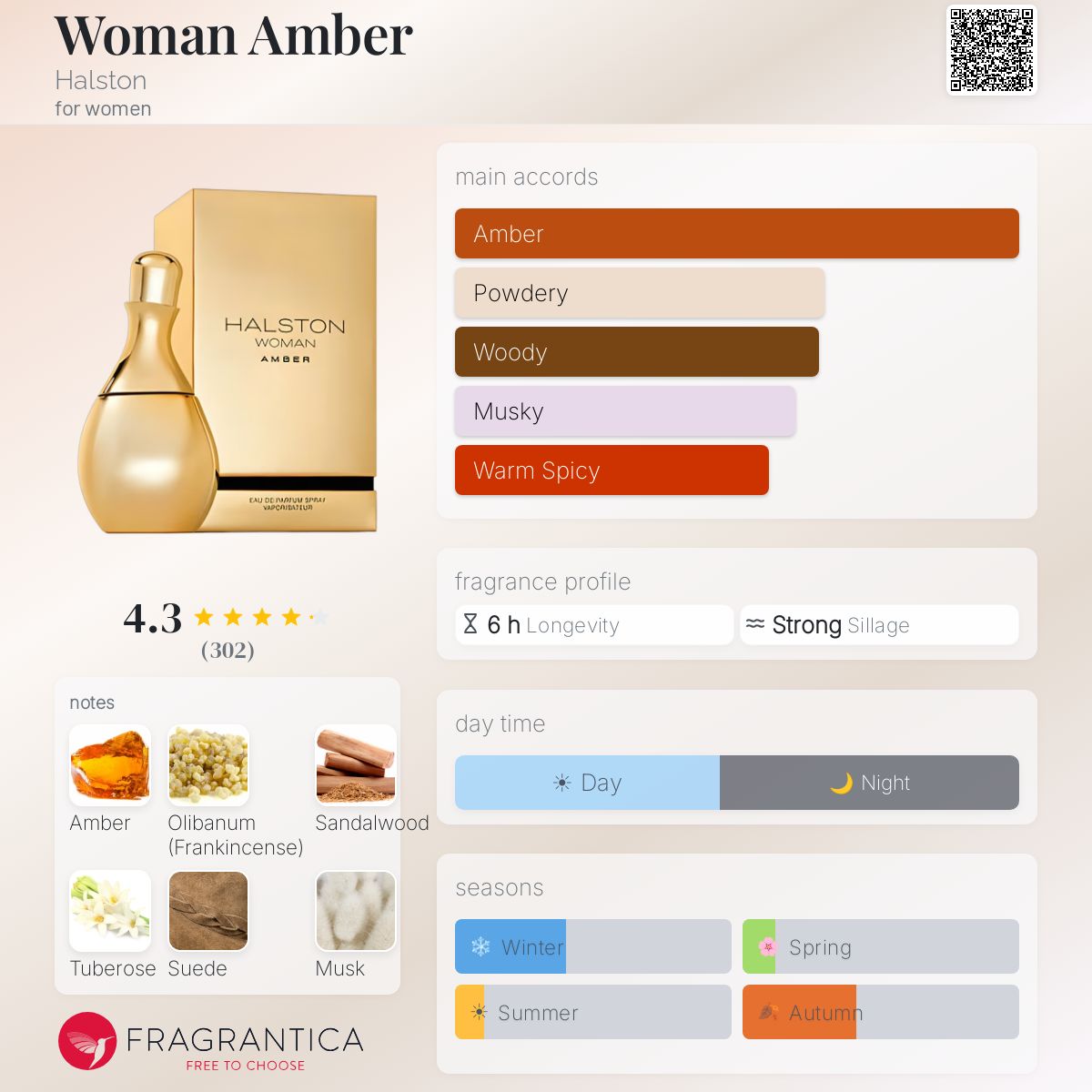 Profile card