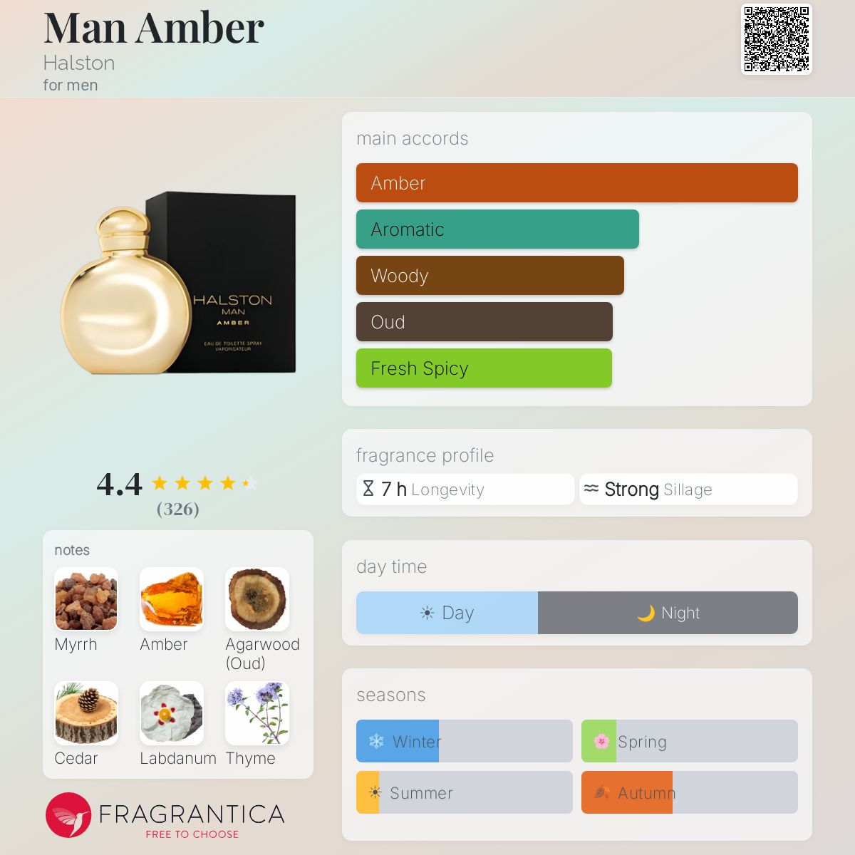Profile card