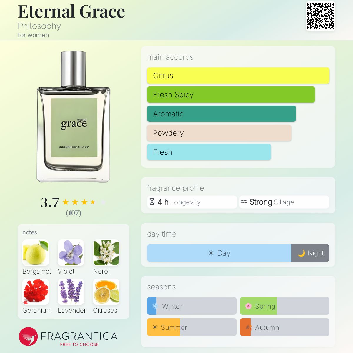 Fragrantica image 5