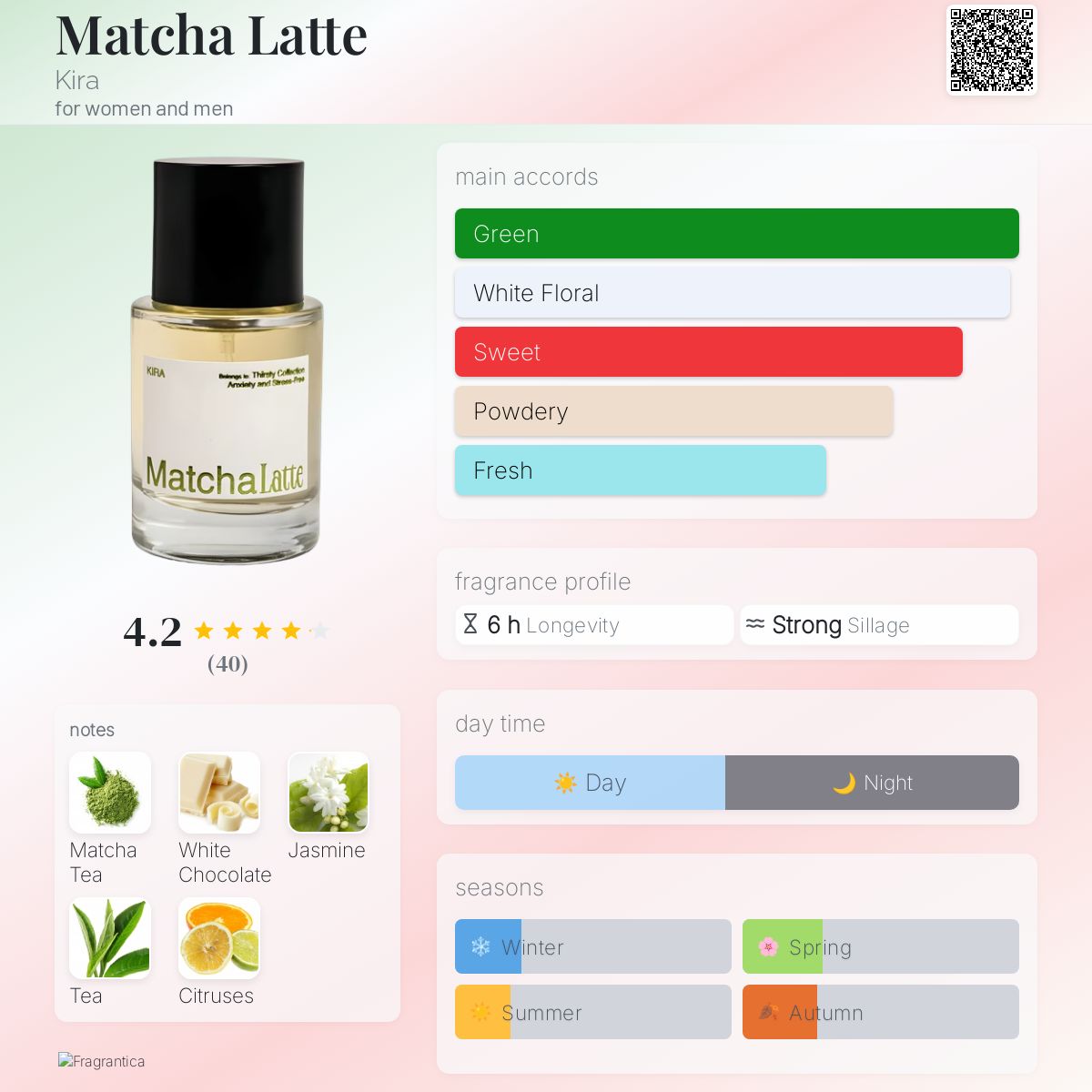 Matcha Latte Kira perfume - a new fragrance for women and men 2024