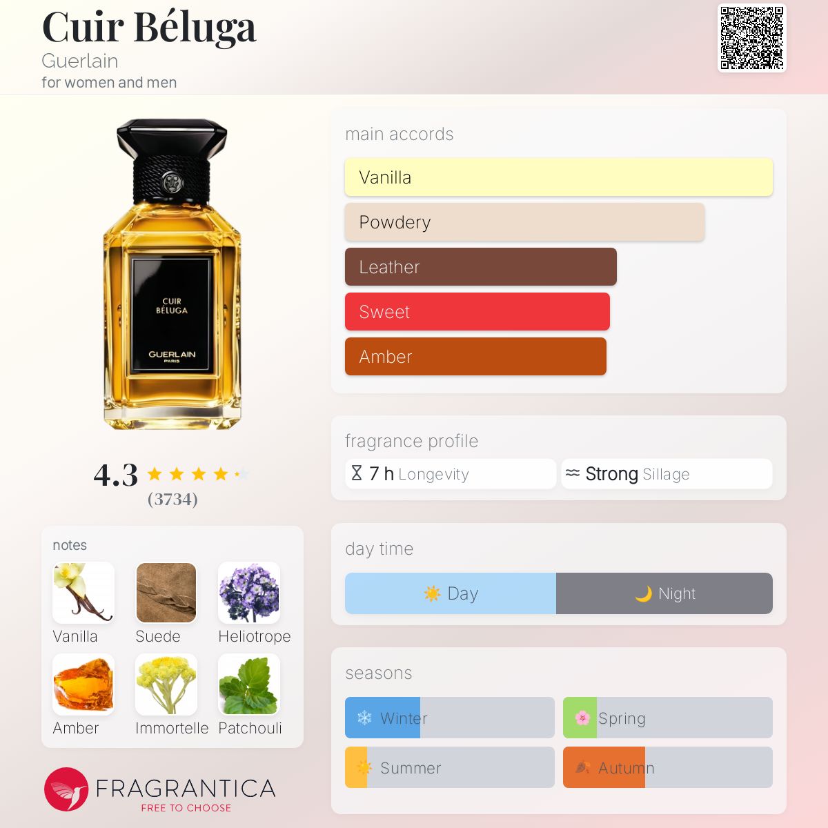 Cuir Béluga Guerlain perfume - a fragrance for women and men 2005