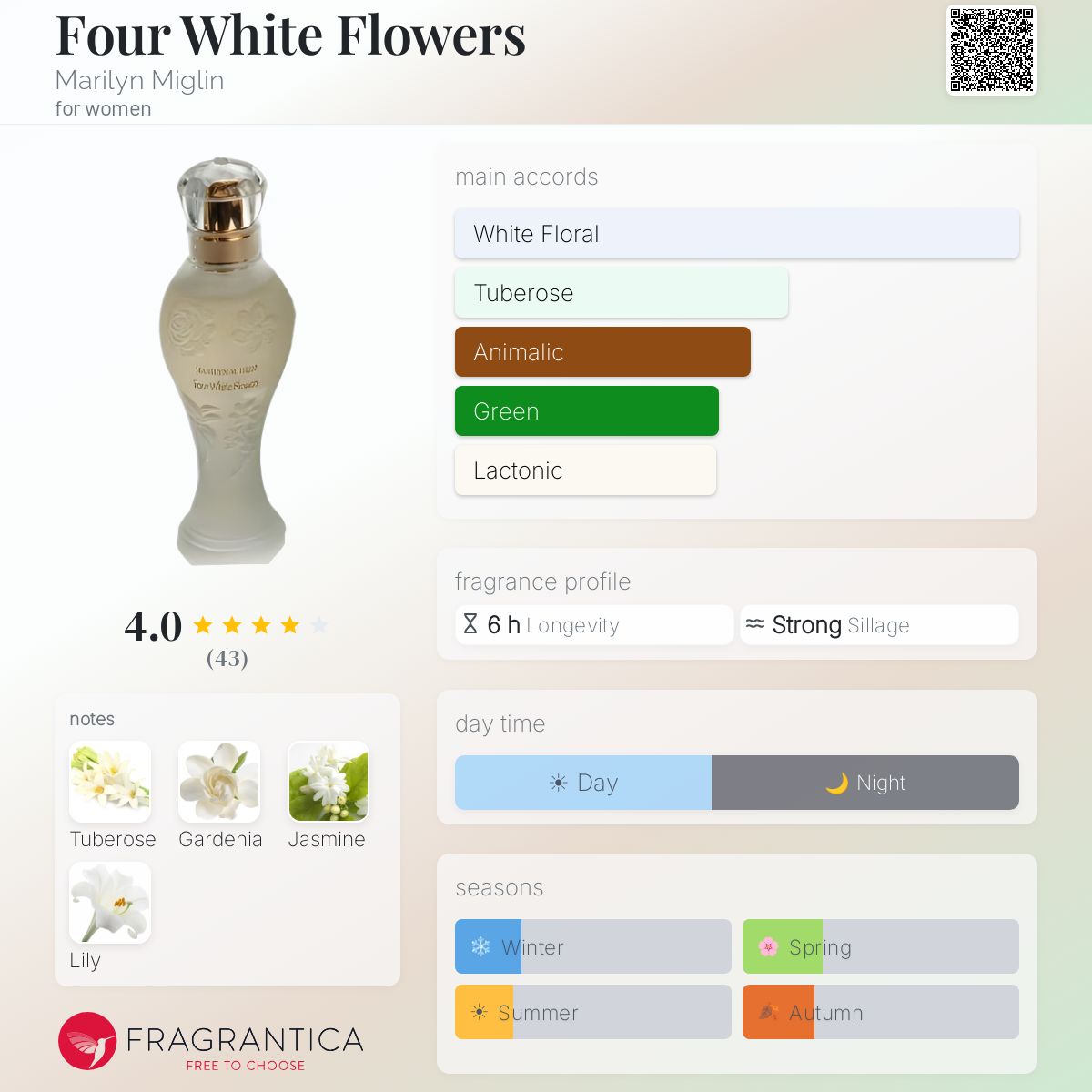 Fragrantica image 5