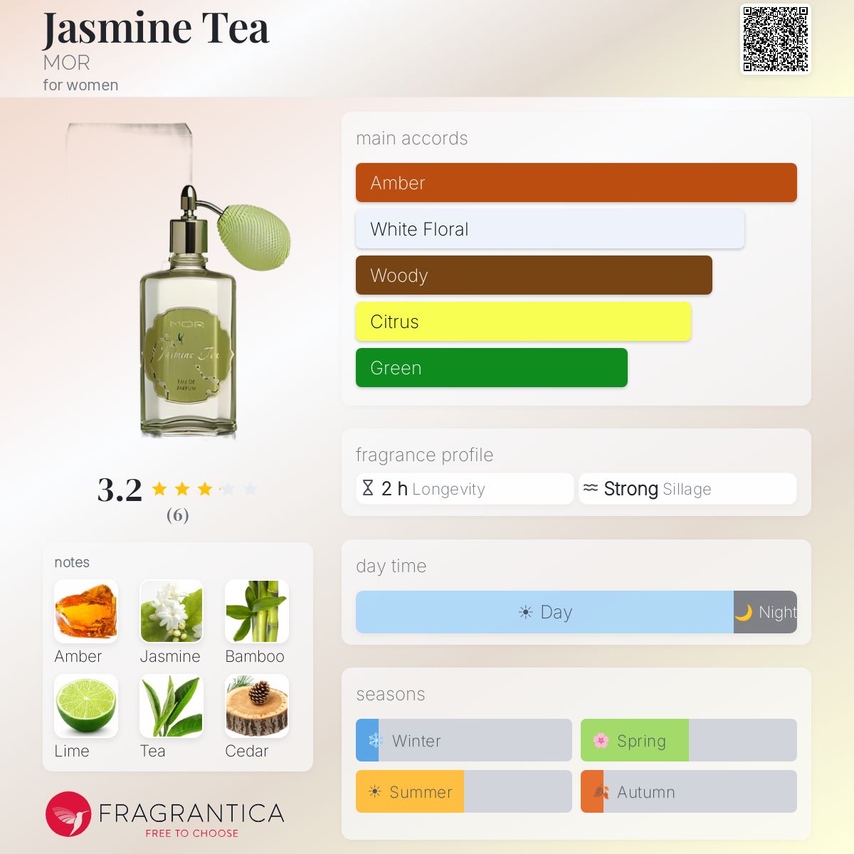 Fragrantica image 5