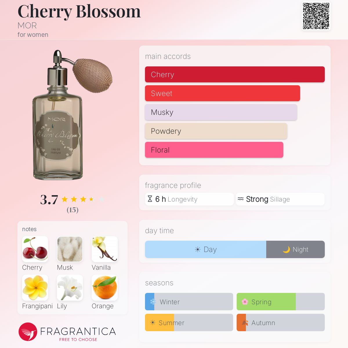Fragrantica image 5
