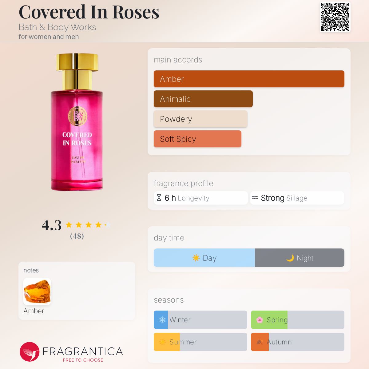 ☆BBW☆ Covered In Roses ミニ スプレー香水 Covered In Roses Mini Perfume Spray | Bath & Body Works