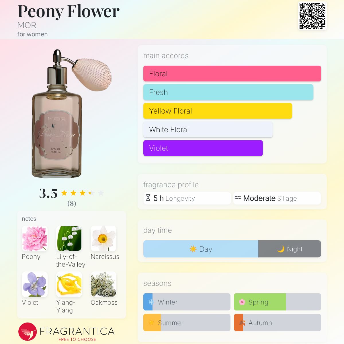 Peony Flower MOR perfume a fragrance for women