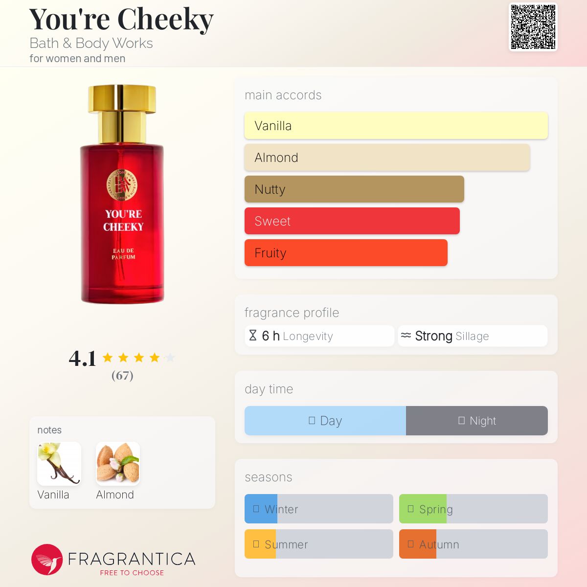 You're Cheeky Bath & Body Works perfume - a