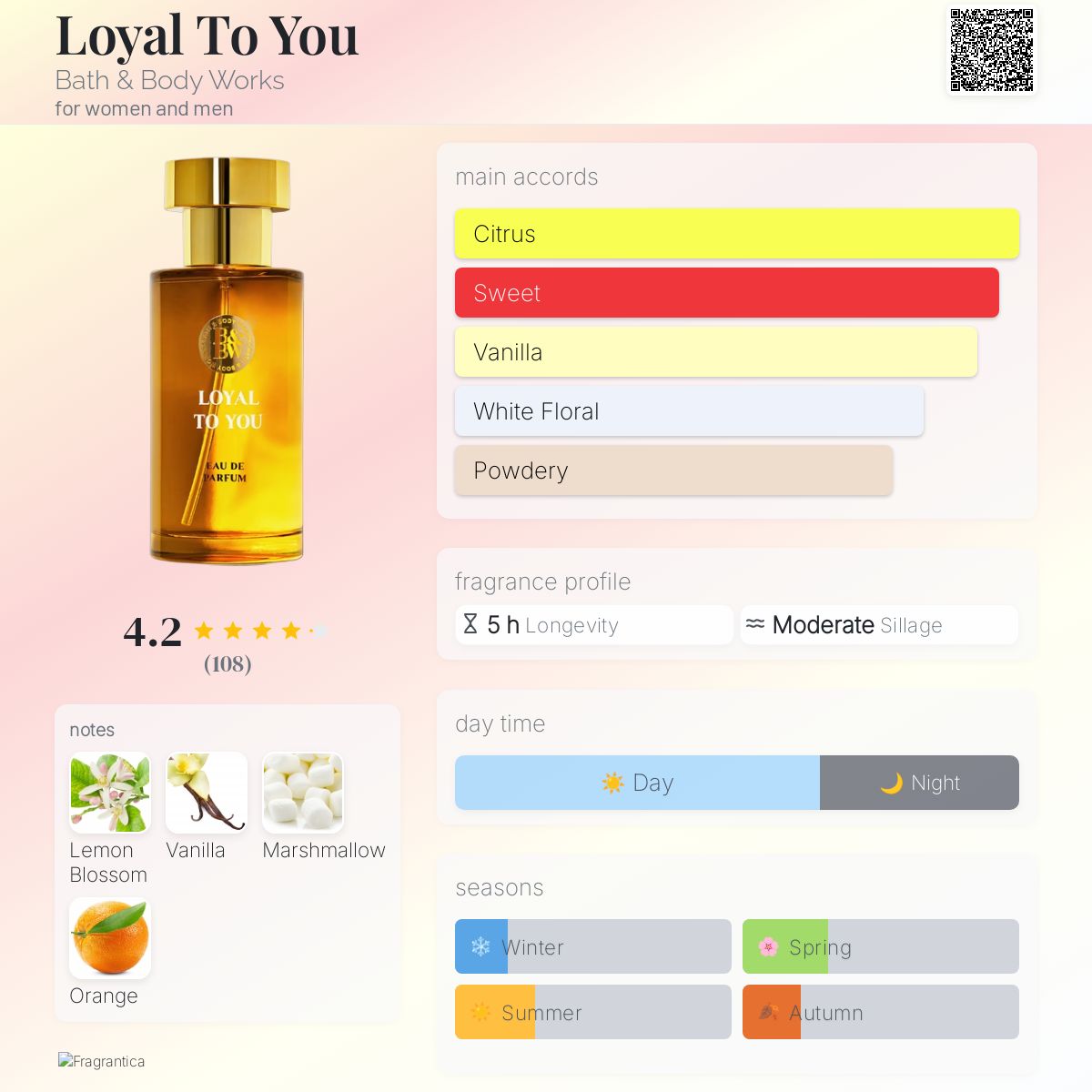 Loyal To You Bath & Body Works perfume - a new fragrance for women