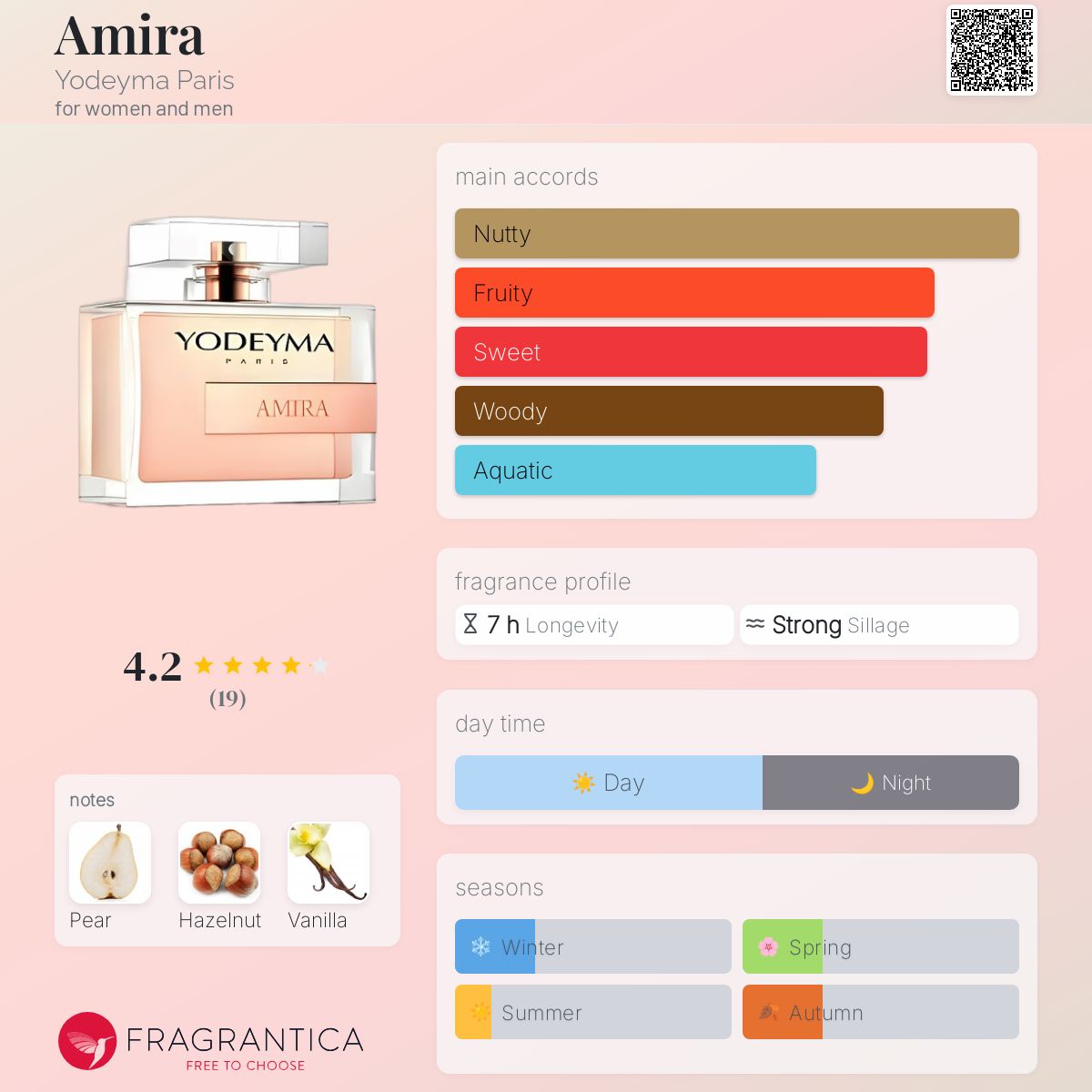 Amira Yodeyma Paris perfume - a fragrance for women and men 2018