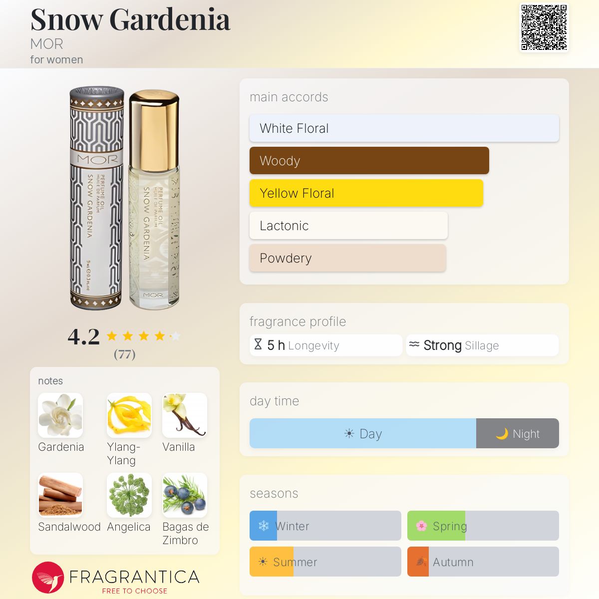 Fragrantica image 5