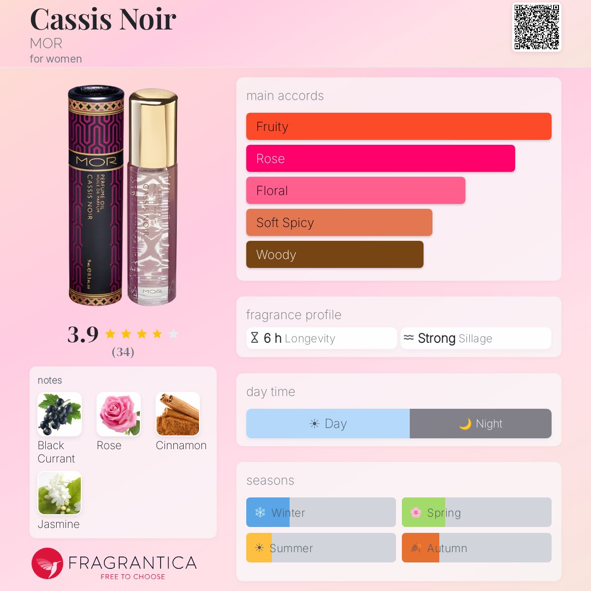 Fragrantica image 5