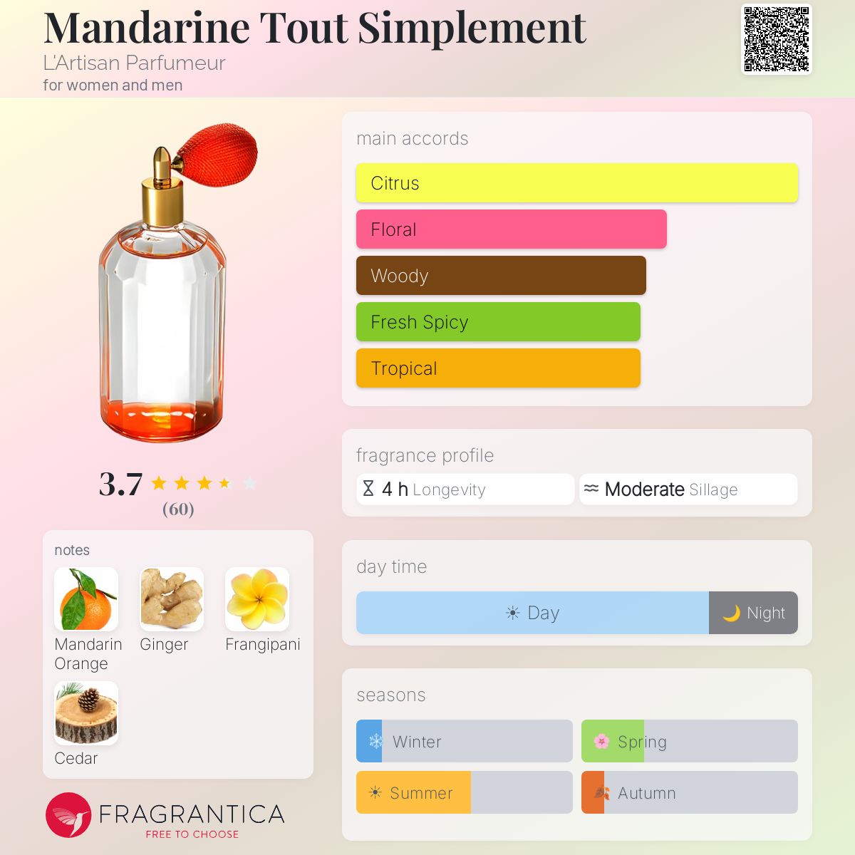 Mandarine Tout Simplement L'Artisan Parfumeur perfume - a