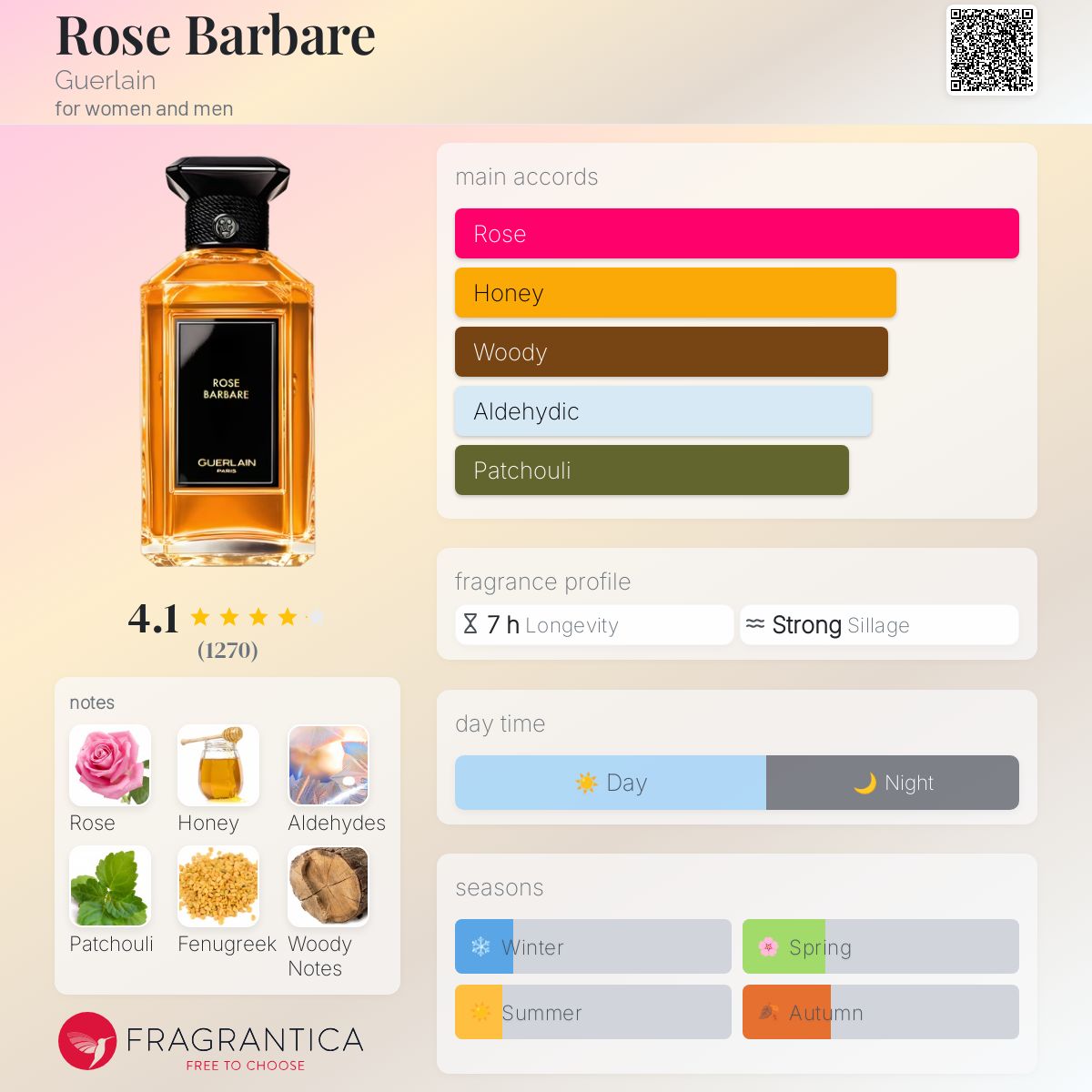 Rose Barbare Guerlain perfume - a fragrance for women and