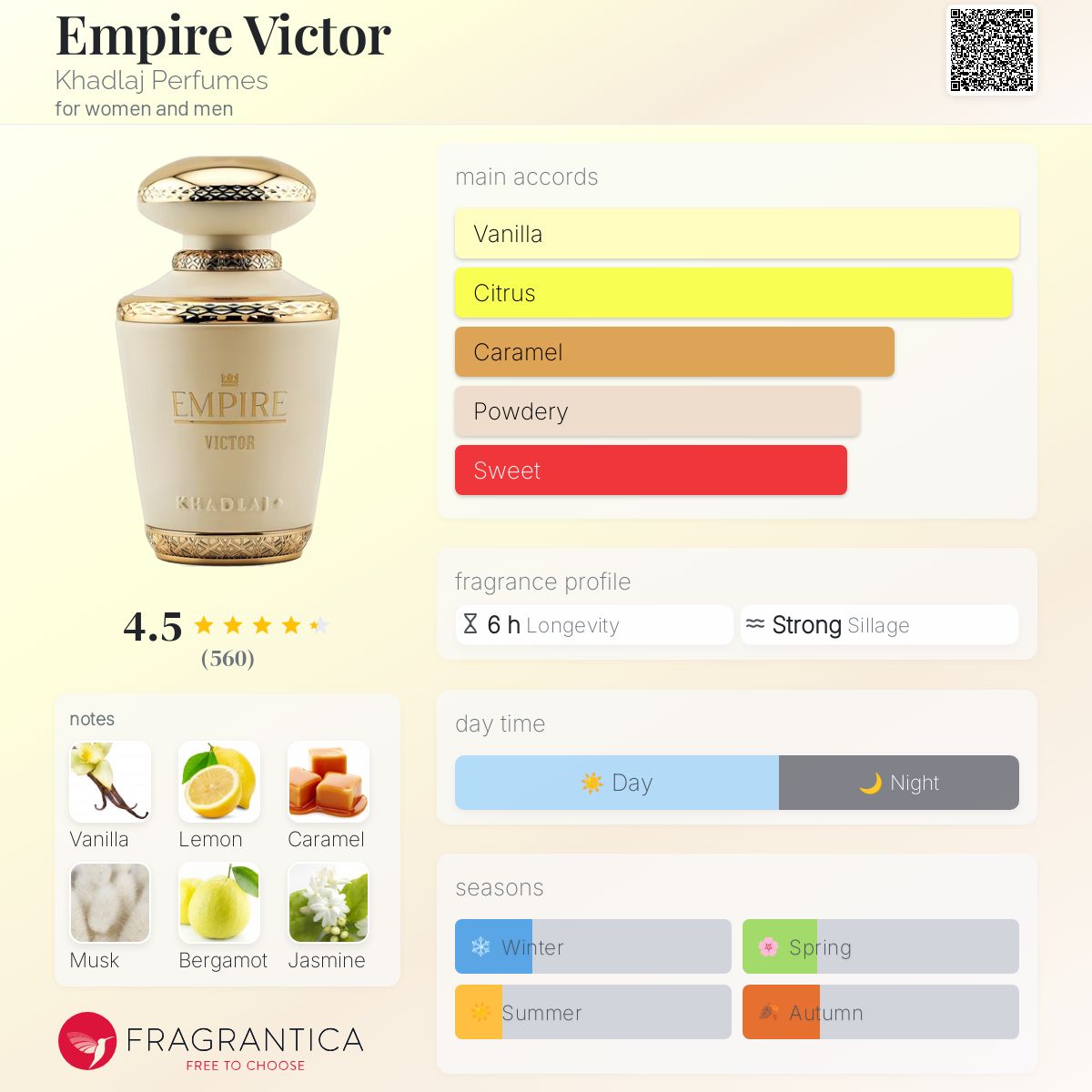 Empire Victor Khadlaj Perfumes perfume a new fragrance for women