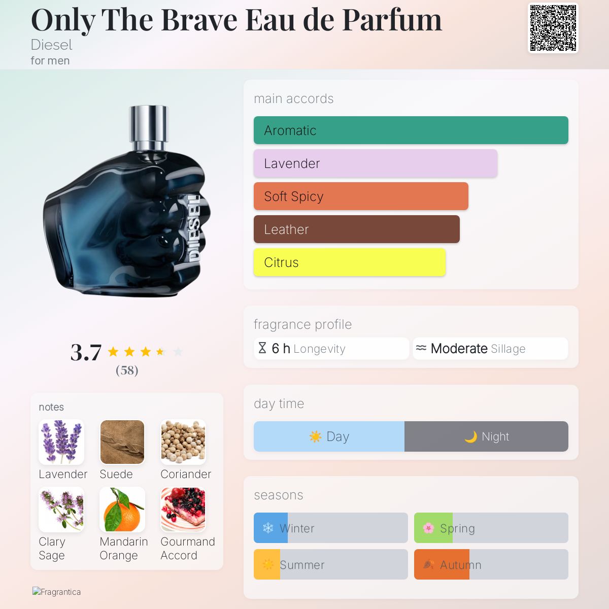 Only The Brave Eau de Parfum Diesel cologne a new fragrance for