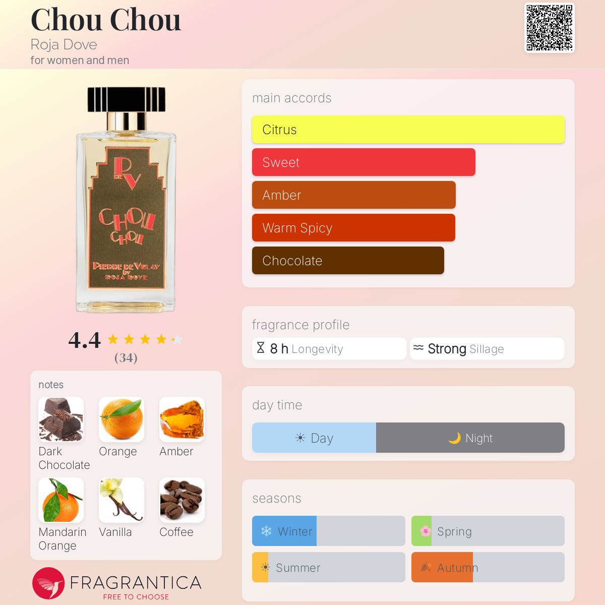 Chou Chou Roja Dove perfume - a fragrance for women and men 2024