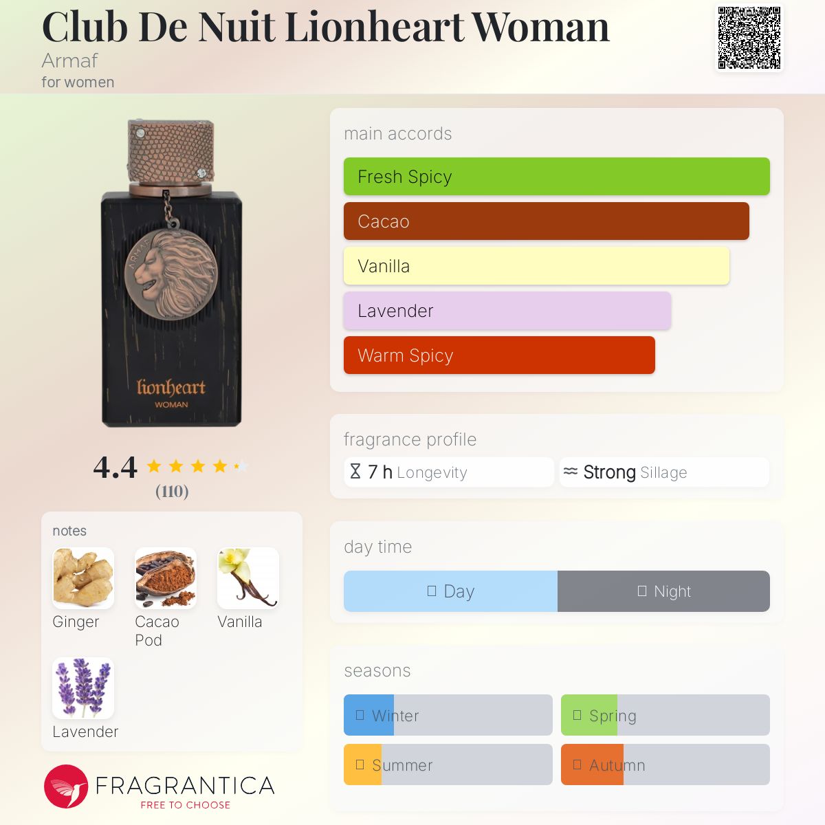 Club De Nuit Lionheart Woman Armaf perfume - a new fragrance