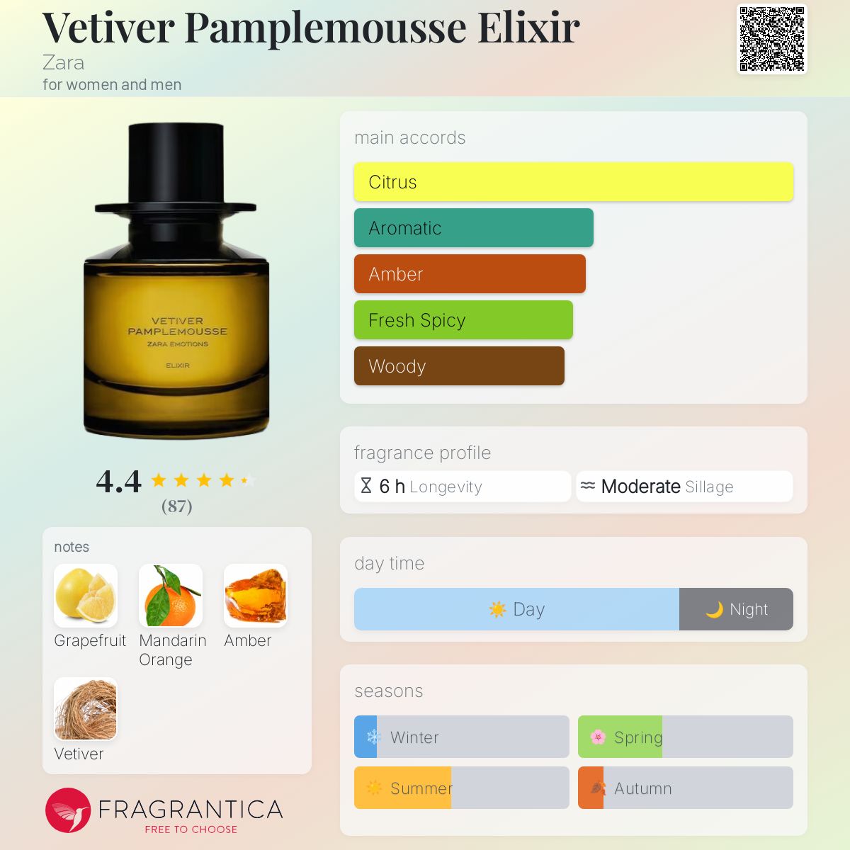 香水(ユニセックス) ZARA VETIVER PAMPLEMOUSSE Vetiver Pamplemousse Elixir Zara perfume - a new fragrance