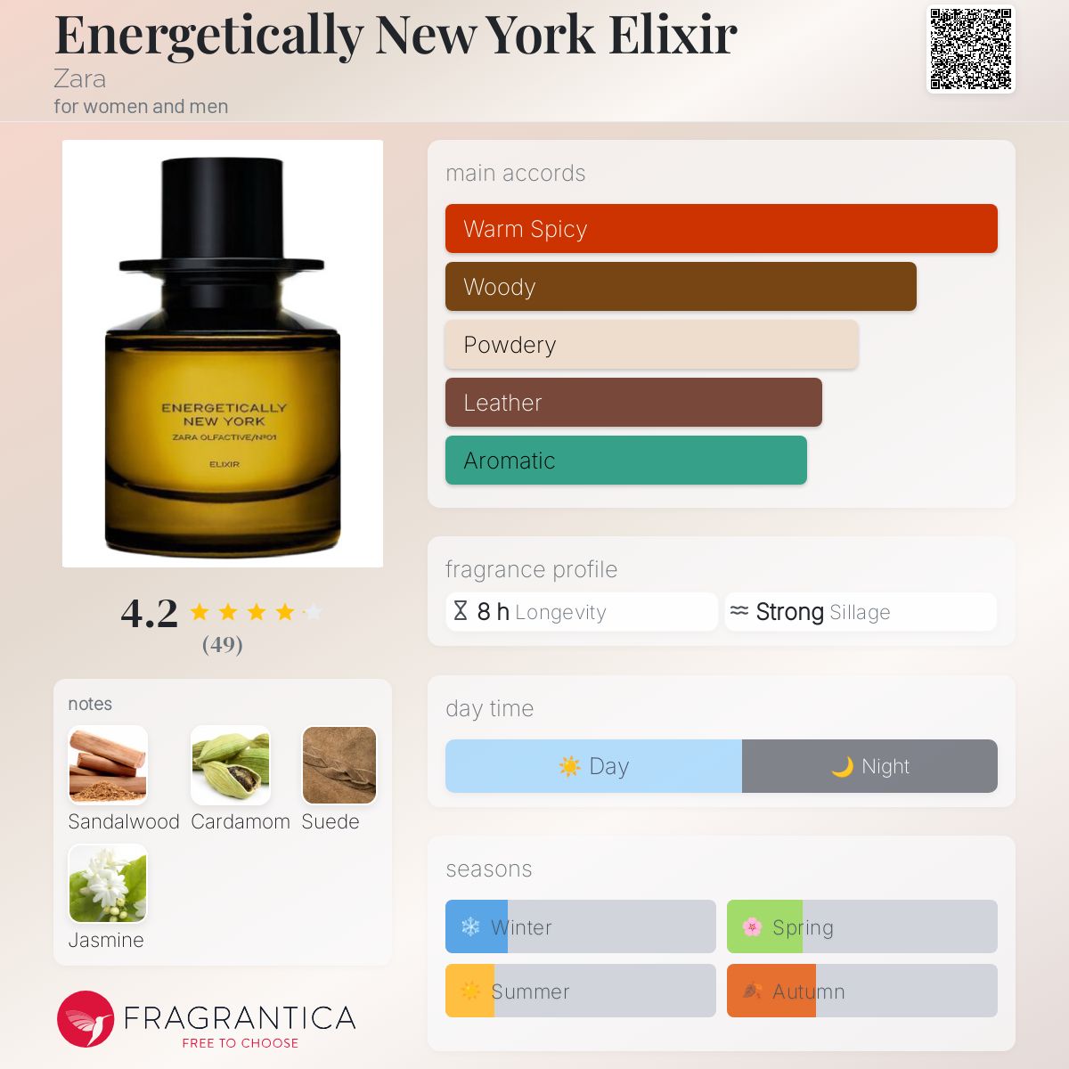 Energetically New York Zara perfume - a fragrance for women