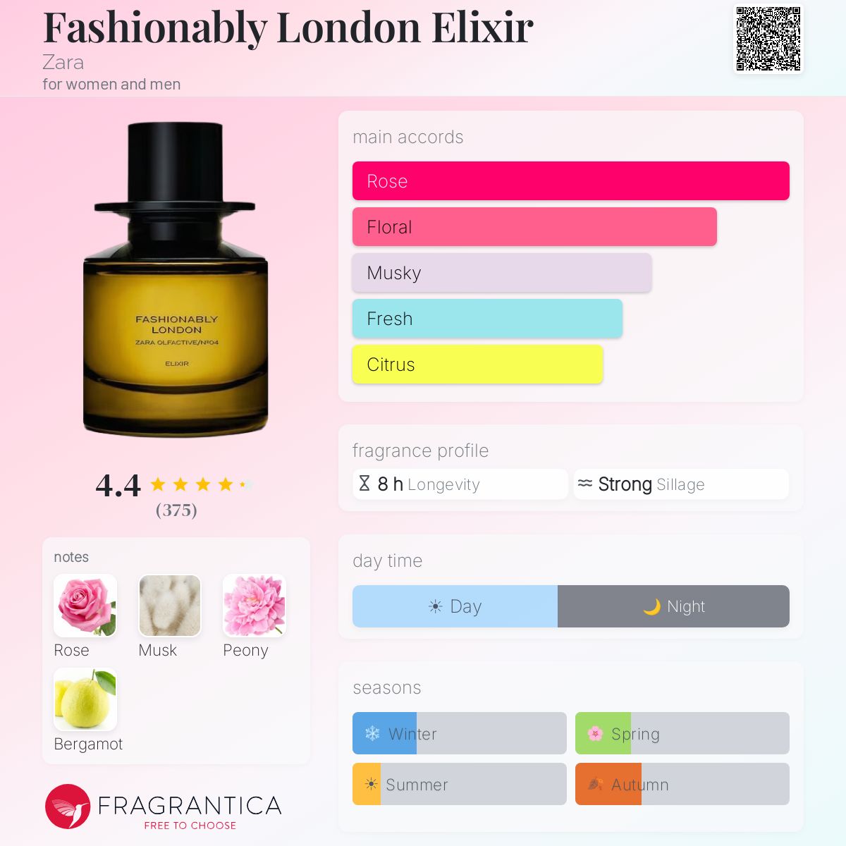 Fashionably London Elixir Zara perfume - a new fragrance for women