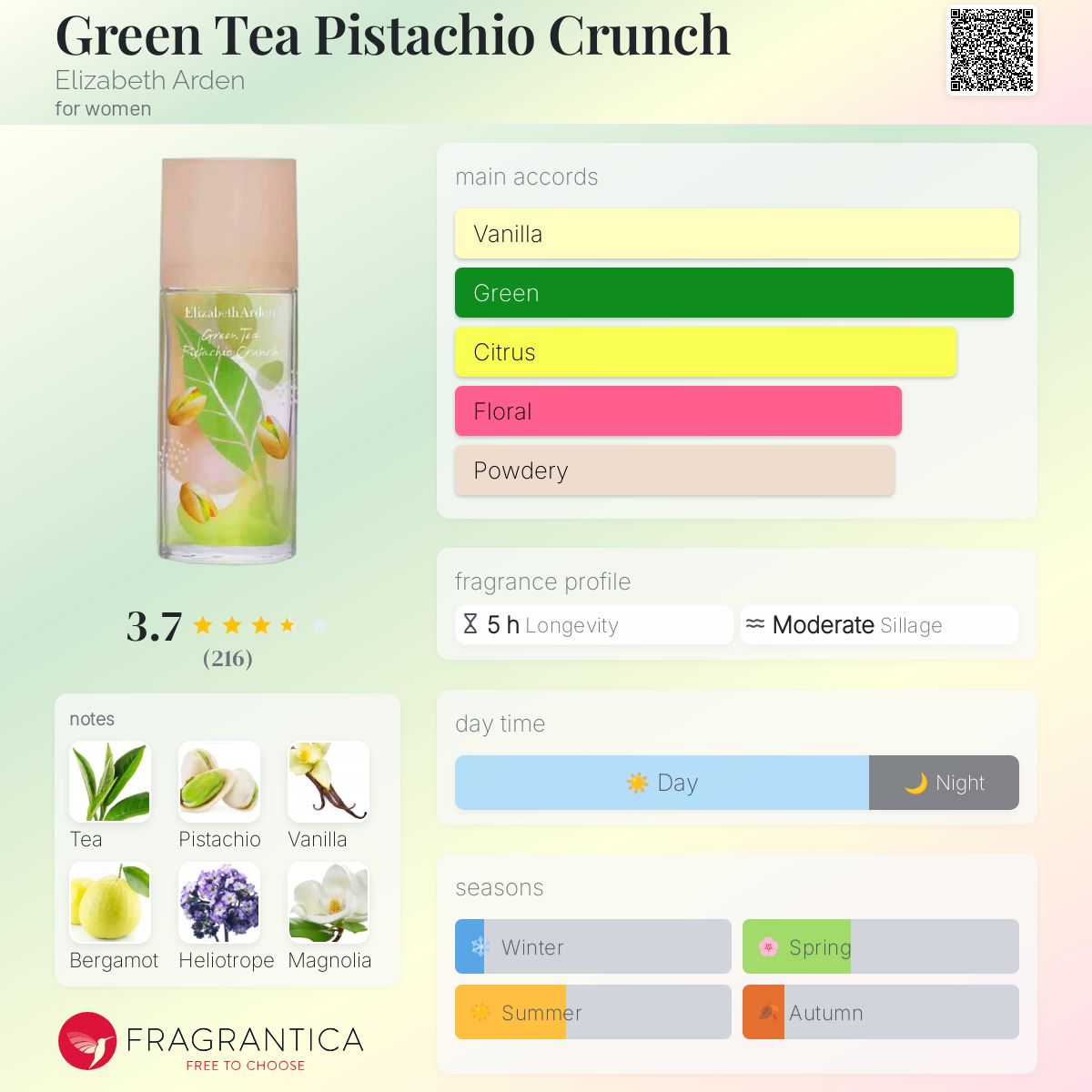 Green Tea Pistachio Crunch Elizabeth Arden perfume - a new